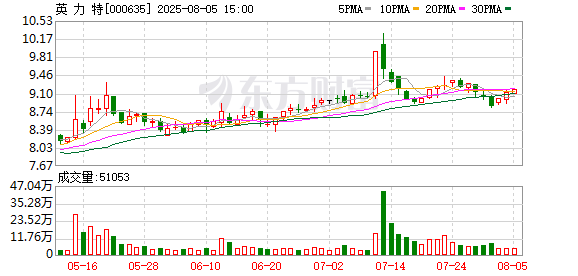稳拿证券 英力特：8月5日召开董事会会议