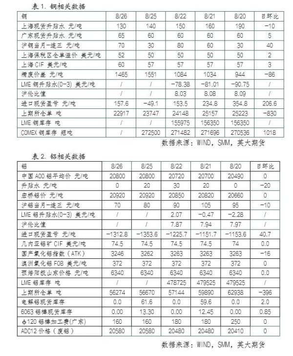 金御优配 美指反弹，铜铝价格有所承压