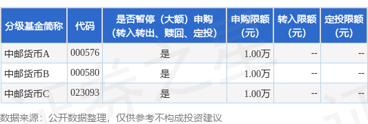 河源华锋 公告速递：中邮货币基金在非直销销售机构暂停非个人投资者大额申购业务
