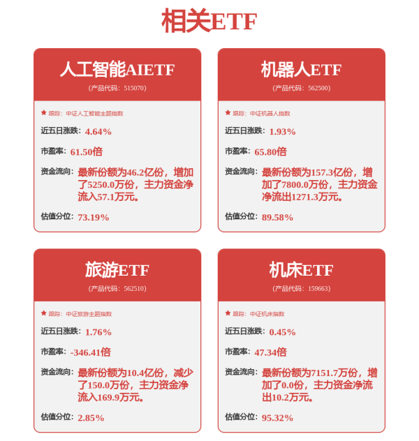 鸿岳资本配资 机械设备行业呈现多重积极信号，机床ETF（159663）涨0.54%