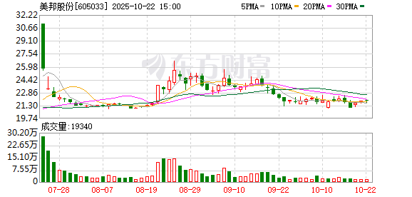 富明配资 农药股再度走强 美邦股份直线拉升涨停
