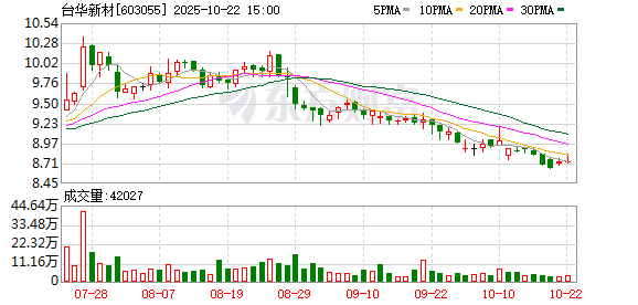 金御网 台华新材：产能扩展有序推进